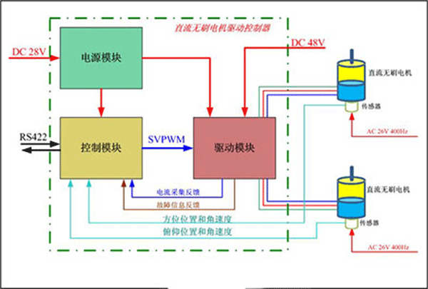 直流電機調速系統(tǒng)的技術原理——西安泰富西瑪電機(西安西瑪電機集團股份有限公司)官方網站 直流電機調速系統(tǒng)的技術原理——西安泰富西瑪電機(西安西瑪電機集團股份有限公司)官方網站