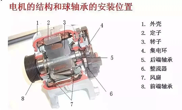 西安西瑪電機(jī)的軸承為啥會(huì)發(fā)燒？