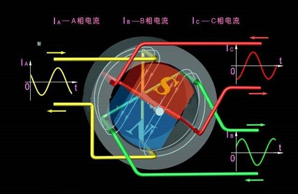 西安西瑪生產(chǎn)的同步電機和異步電機到底哪里不一樣？如何應用？