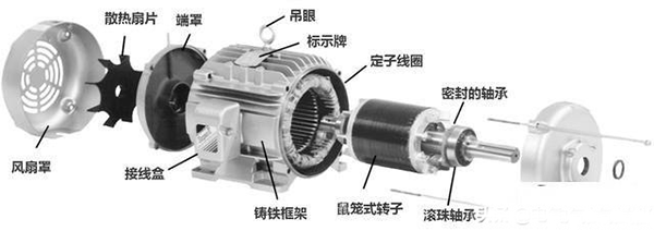 西安西瑪生產(chǎn)的同步電機和異步電機到底哪里不一樣？如何應用？